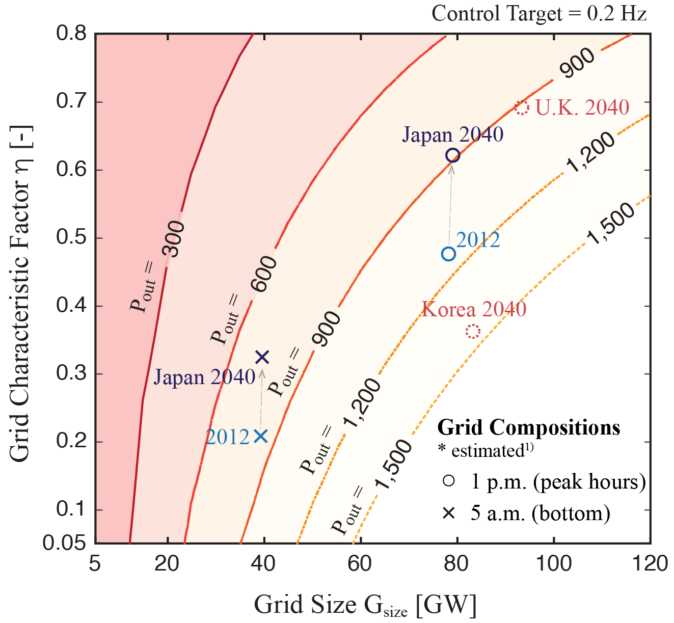 (Presentation) 動的シミュレーションによる核融合炉の電力網導入限界の定量的評価 [in Japanese]